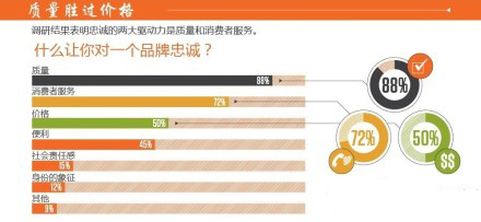 調(diào)查統(tǒng)計(jì)